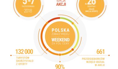 Polska zobacz więcej